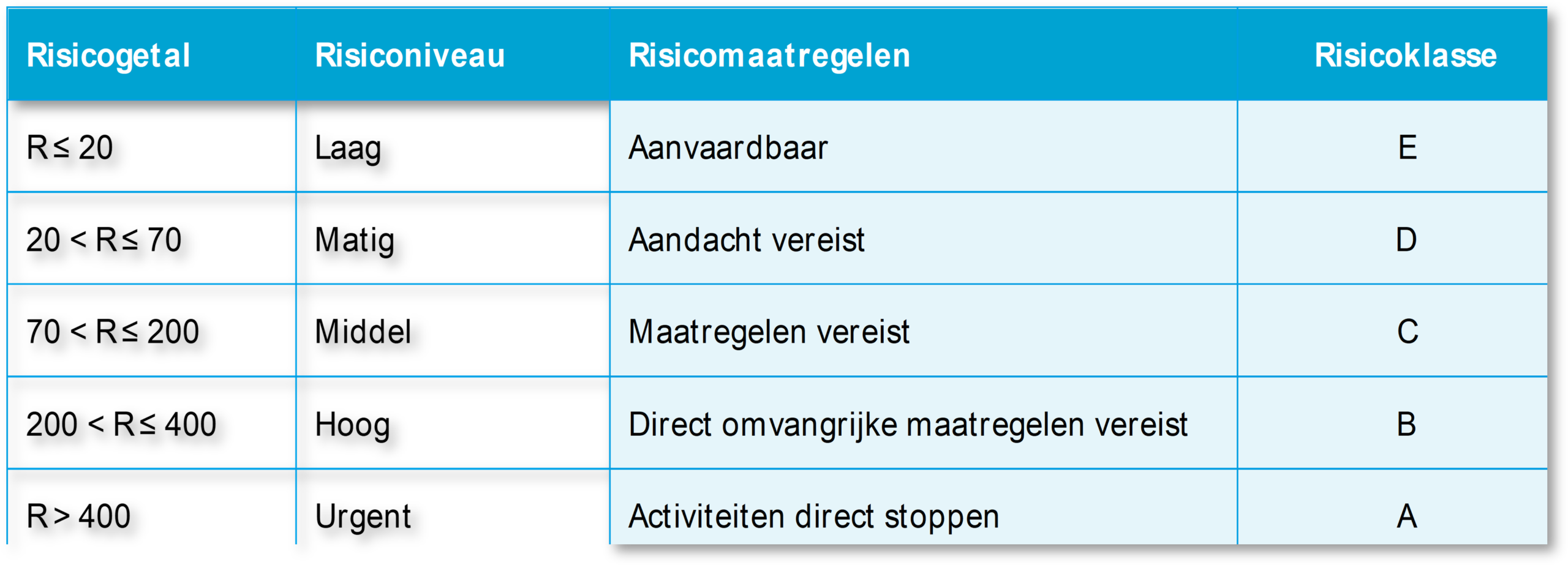 https://zwemverenigingtenboer.nl/wp-content/uploads/2026/09/risicomatrix-zvtb-scaled.png